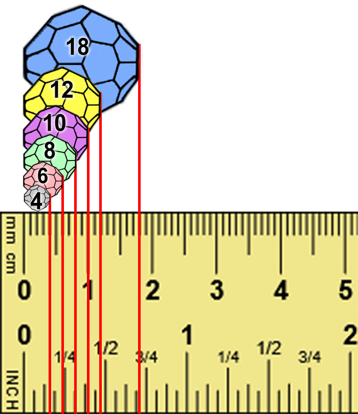 Faceted Beads Size Guide