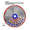 Stitching diagram for the bodice piece for plastic canvas angel pattern.